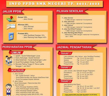INFORMASI PPDB 2021!!!